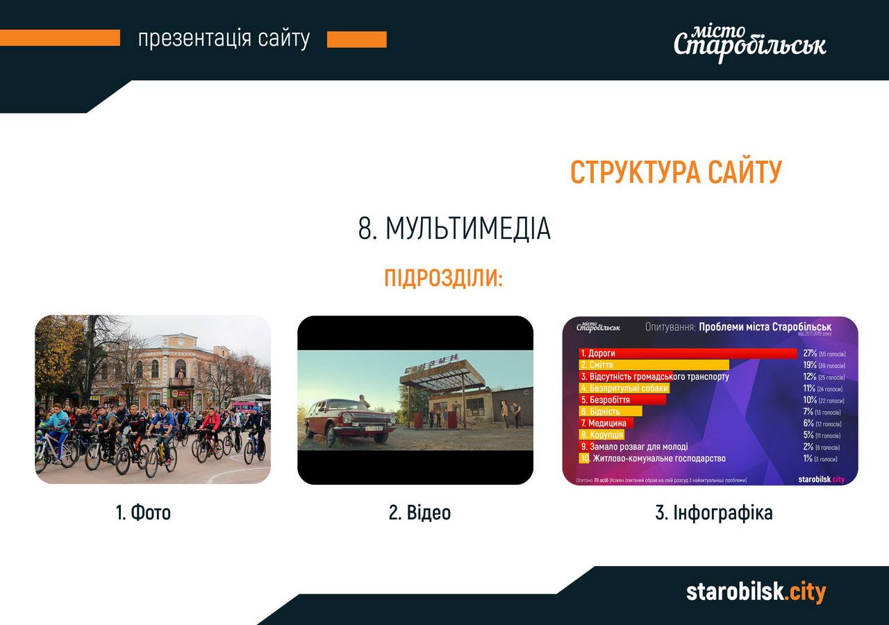 Презентація сайту starobilsk.city слайд 12