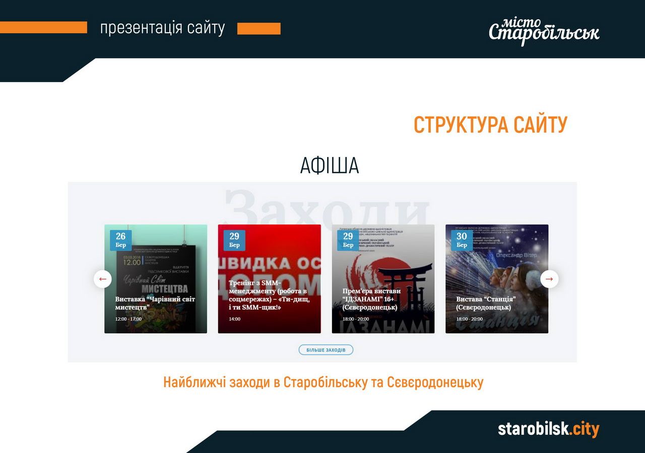 Презентація сайту starobilsk.city слайд 13